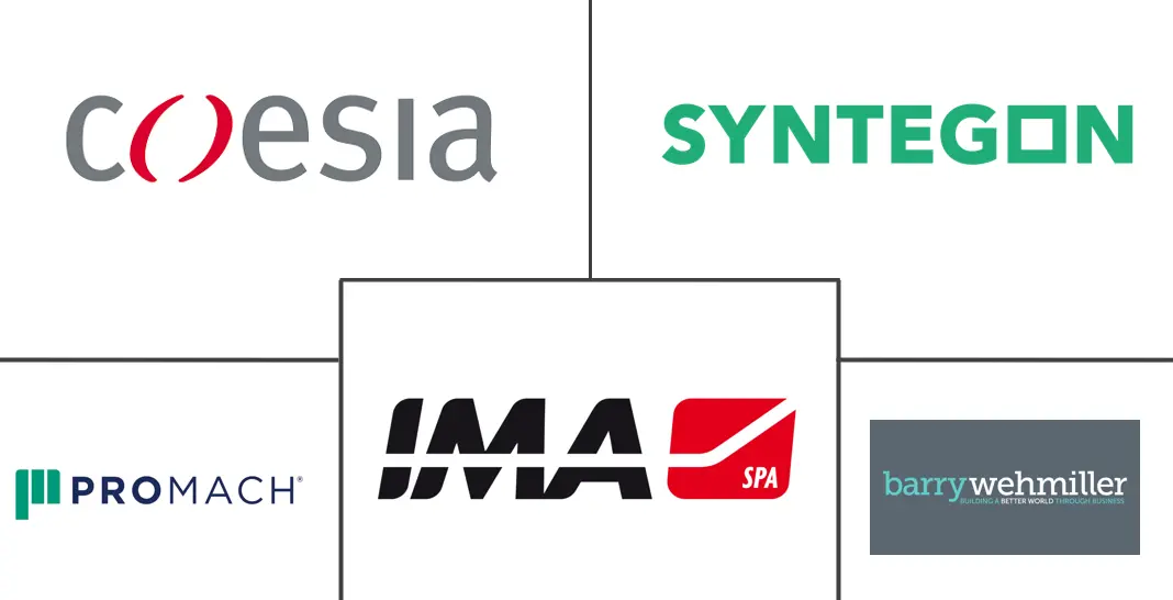 二次包装设备市场规模及份额