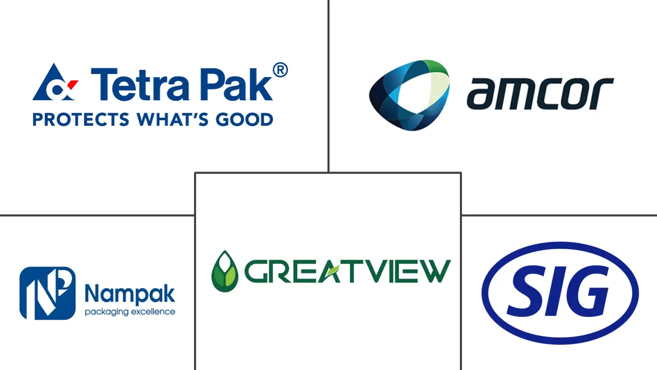 中东和非洲无菌包装市场规模和份额分析