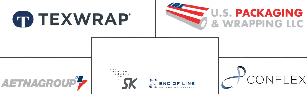 热收缩包装设备市场规模