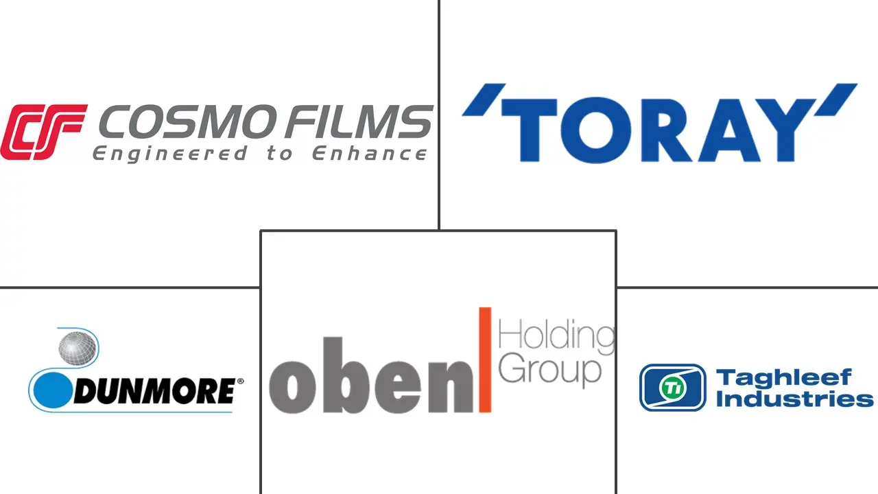 北美BOPP薄膜市场规模