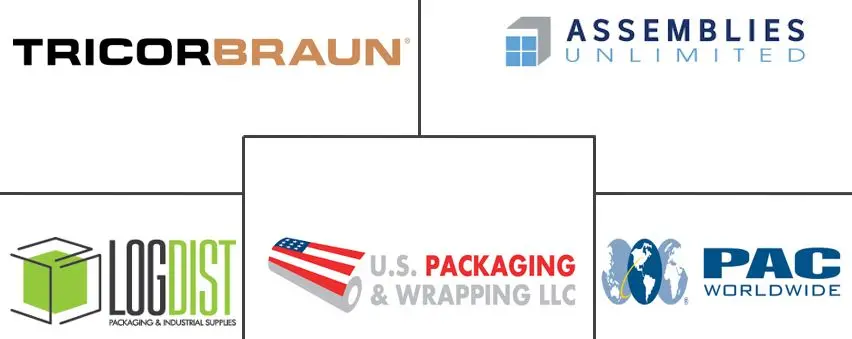 拉丁美洲合同包装市场规模