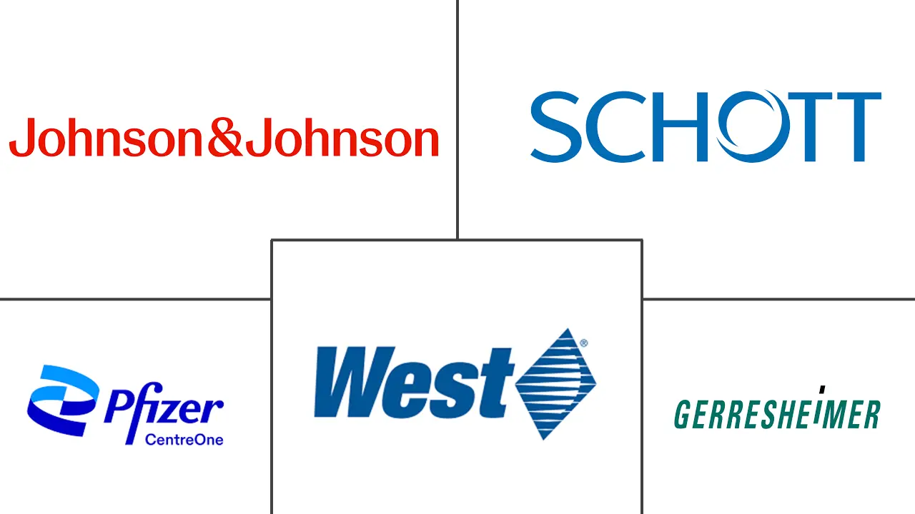 单位剂量药品包装市场规模和份额