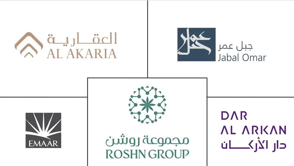 沙特阿拉伯住宅房地产市场规模和份额分析