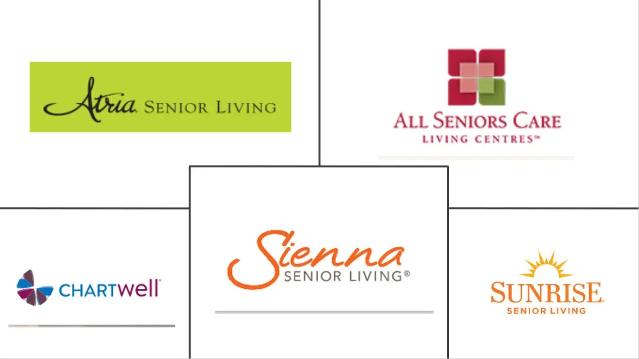 加拿大养老市场规模