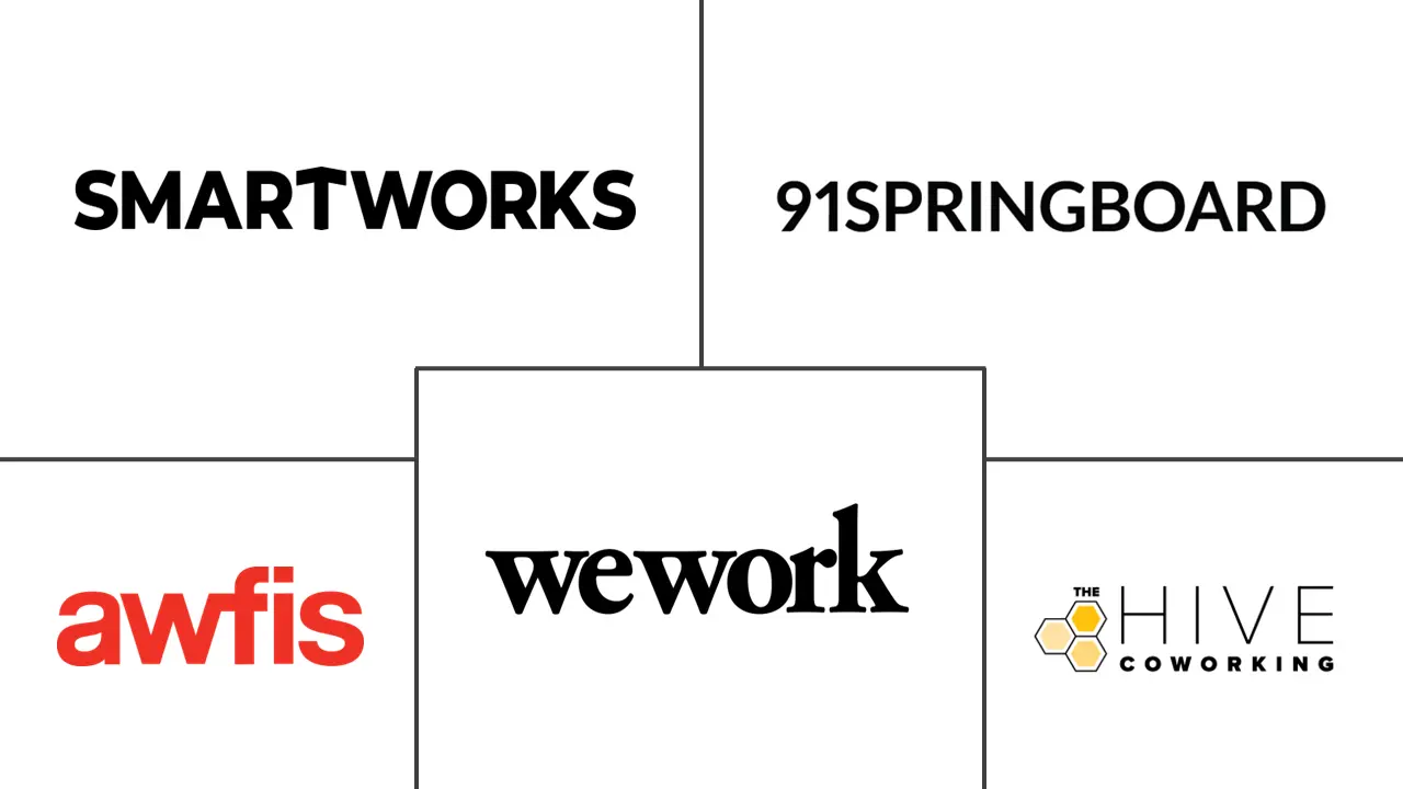 印度联合办公空间市场规模和份额