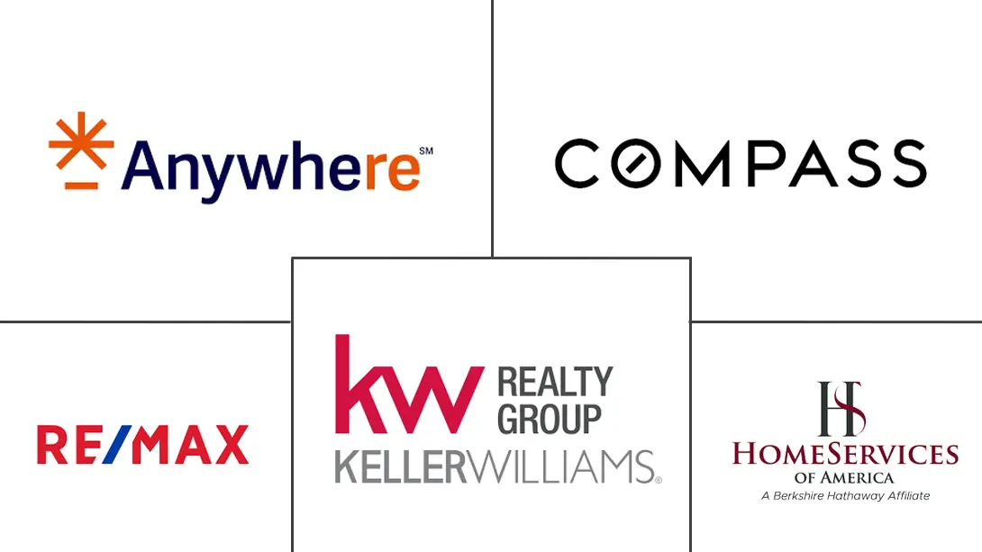 北美房地产经纪市场规模及份额