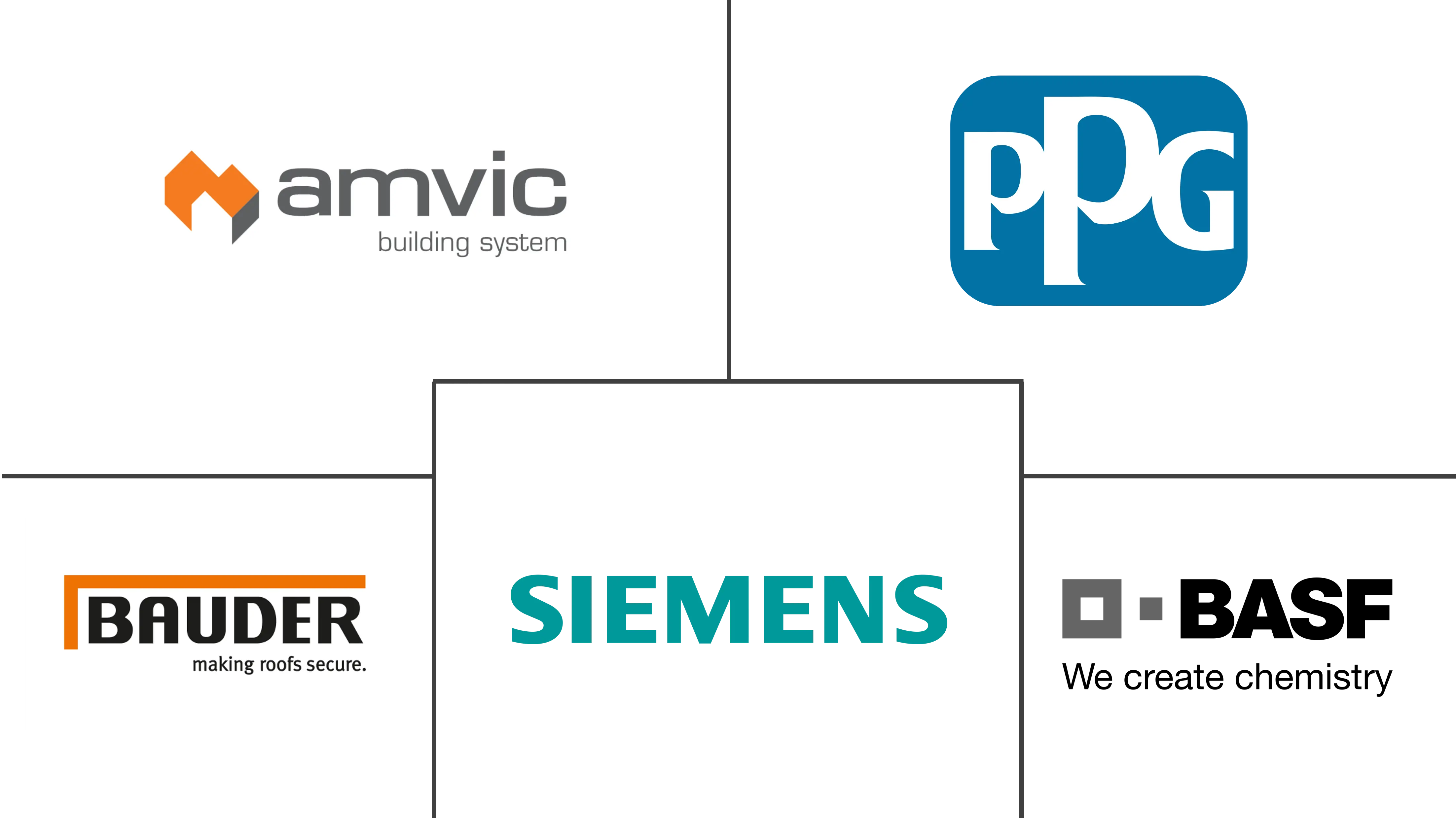 北美绿色建筑市场规模