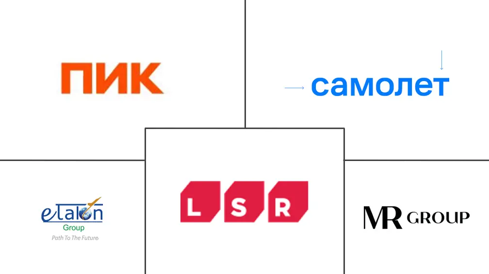 俄罗斯建筑市场规模及份额
