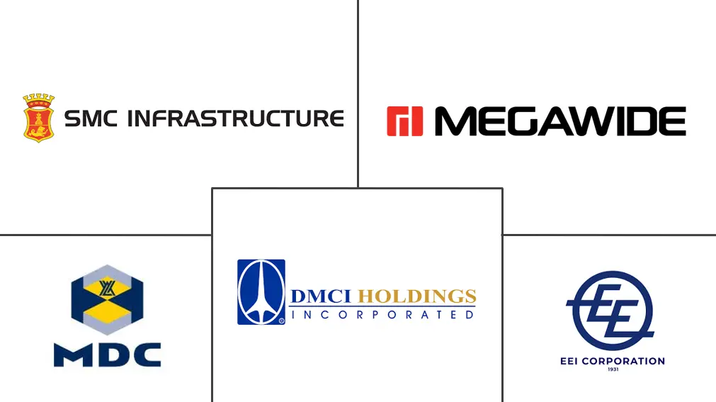 菲律宾建筑市场规模和份额