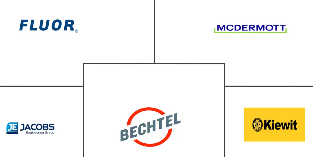 美国工程、采购和施工管理 (EPCM) 市场规模和份额分析