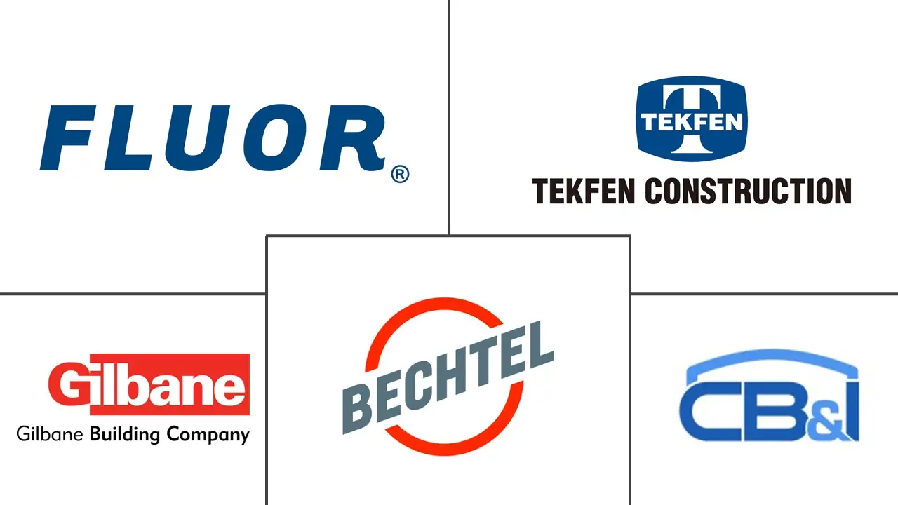 吉达建筑市场规模