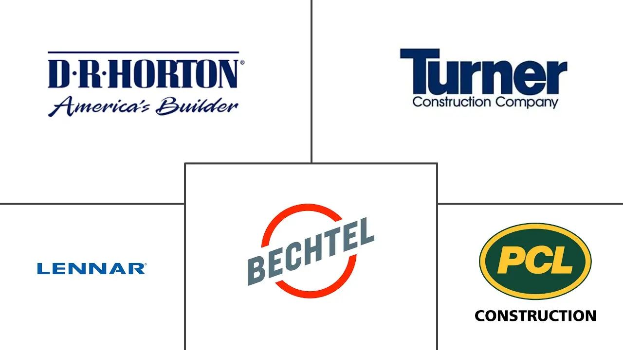 北美建筑市场规模和份额