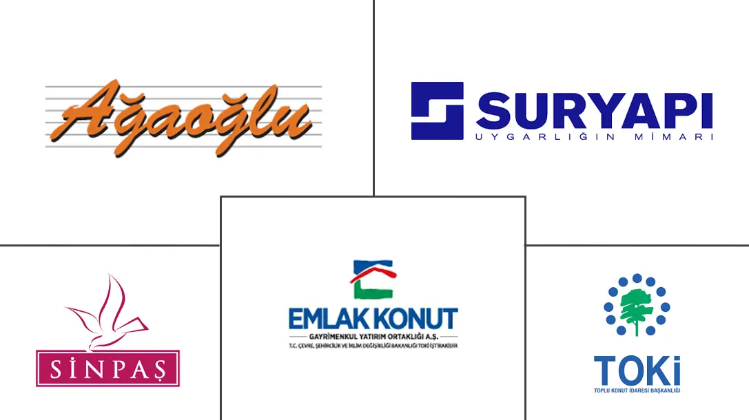 土耳其住宅房地产市场规模和份额分析