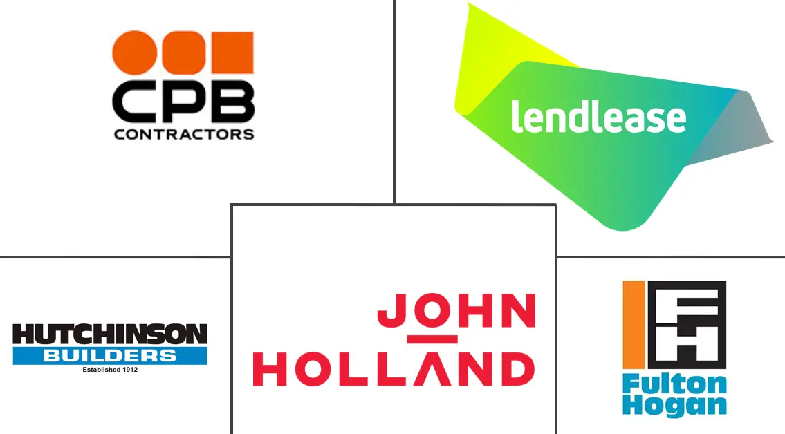 澳大利亚交通基础设施建设市场规模和份额分析