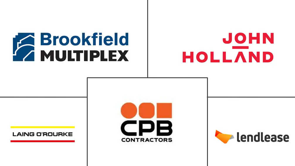 澳大利亚建筑市场规模和份额