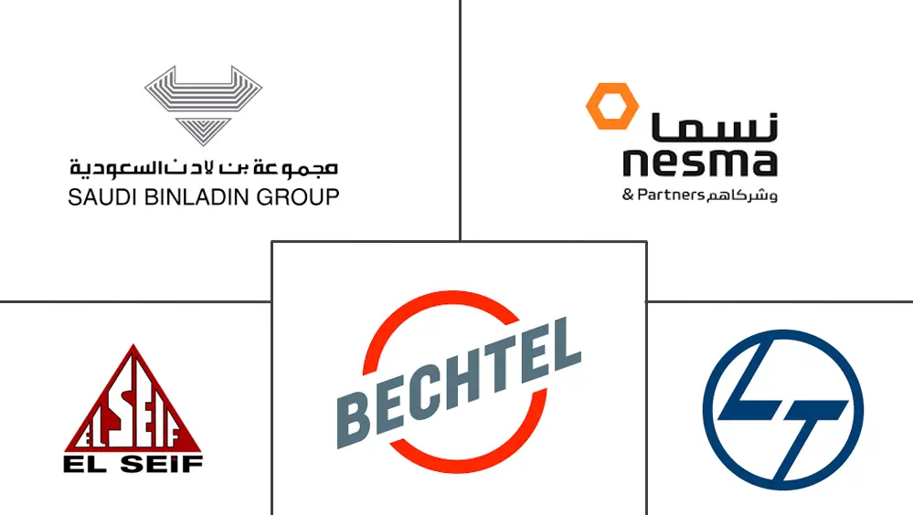 沙特阿拉伯建筑市场规模和份额