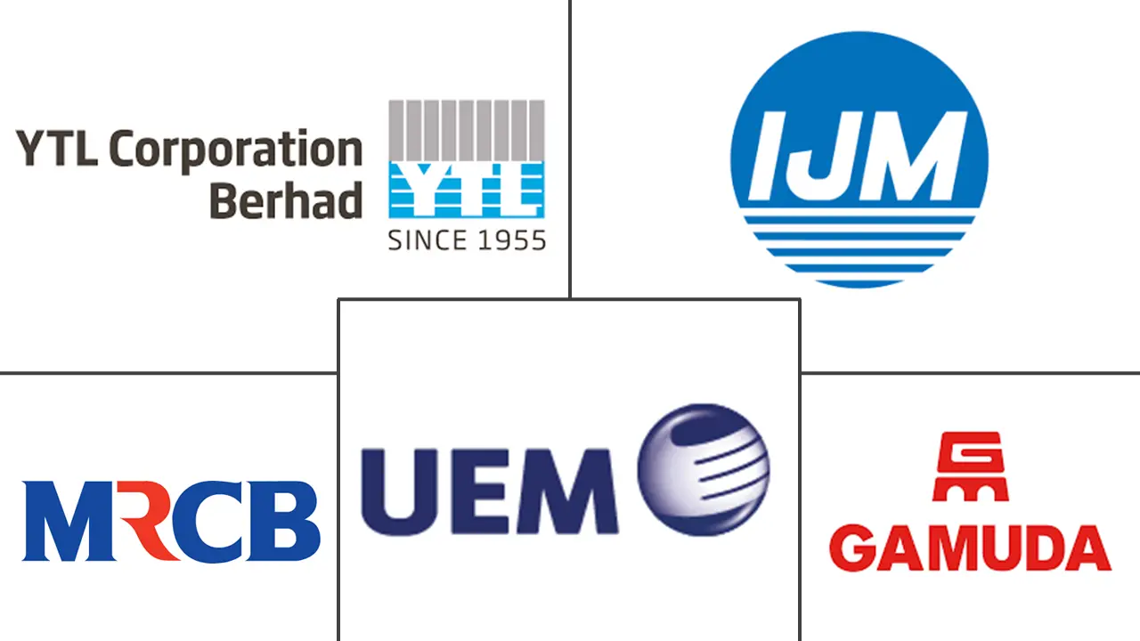 马来西亚建筑市场规模和份额