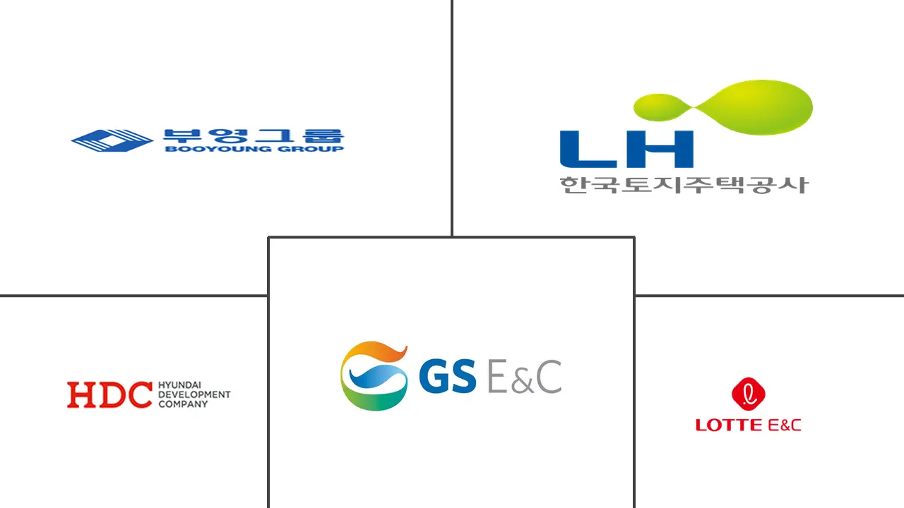 韩国住宅房地产市场规模和份额分析