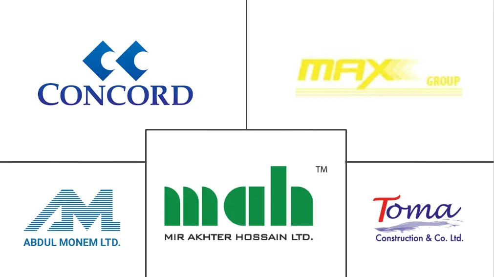 孟加拉国建筑市场规模和份额