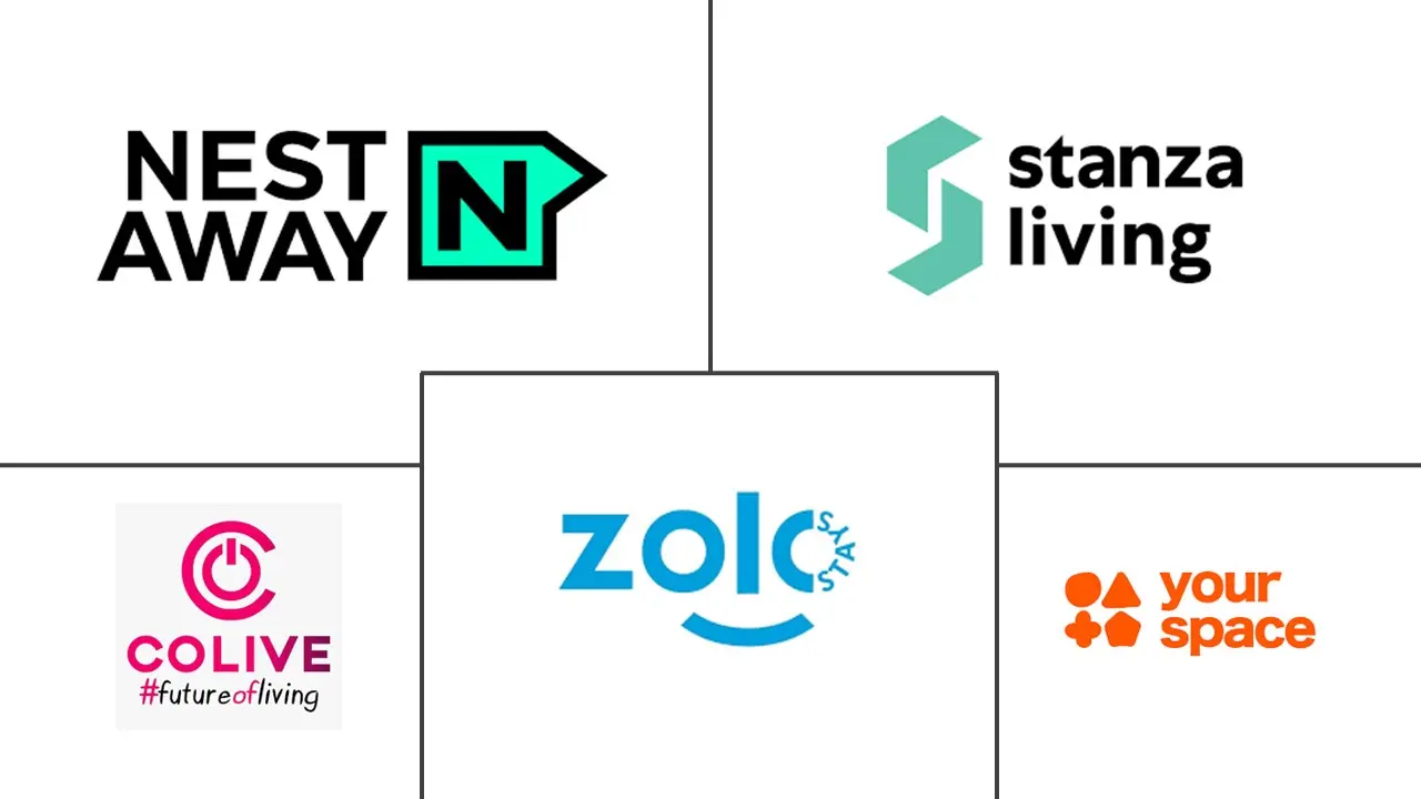 印度学生住宿市场规模和份额