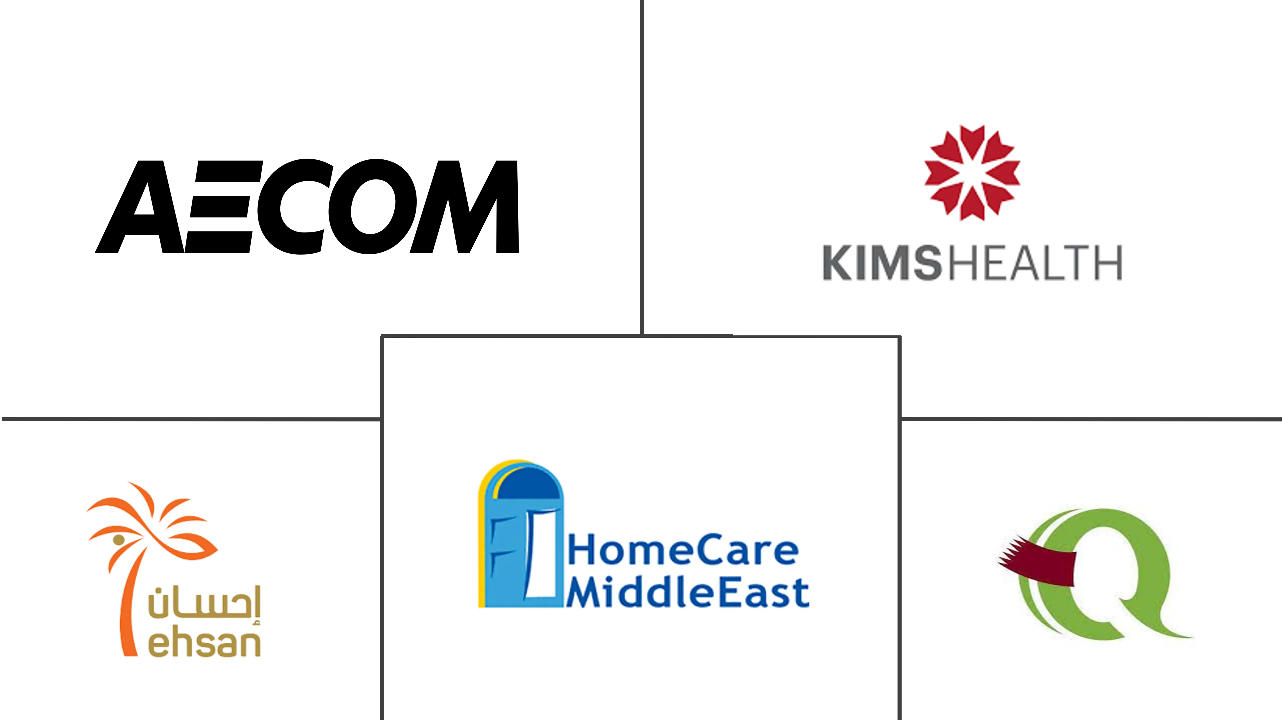 卡塔尔高级住宅市场规模