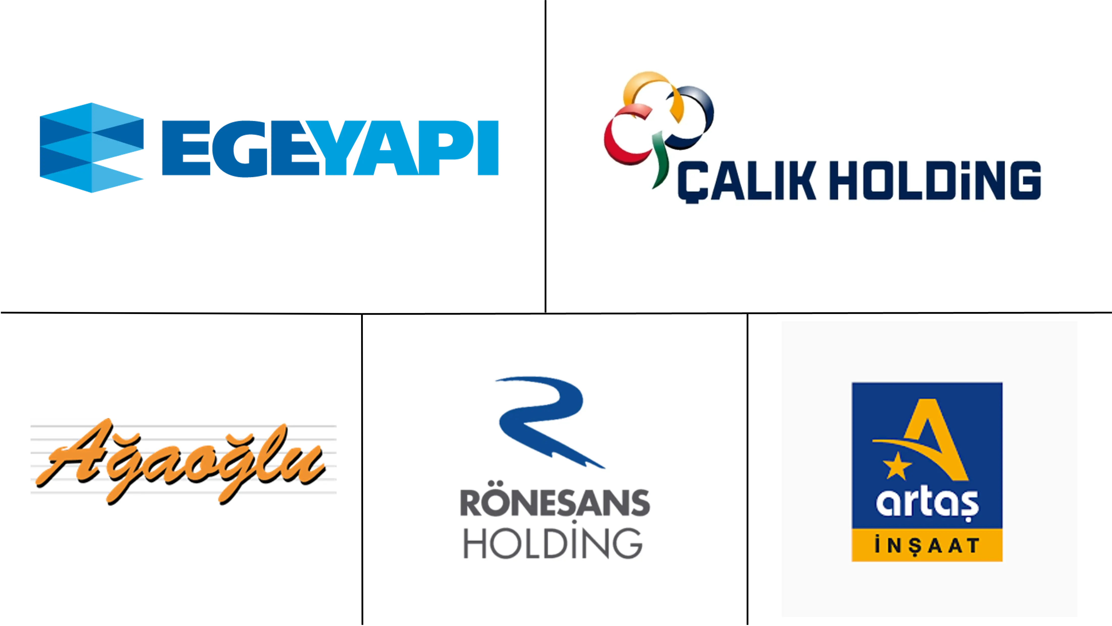 土耳其商业房地产市场规模