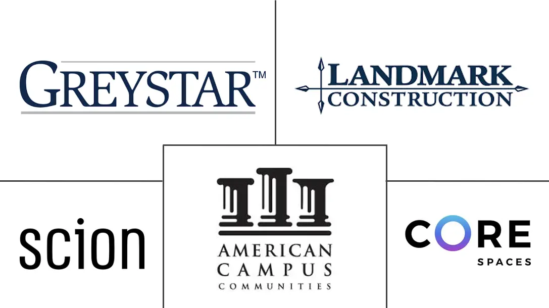 美国学生住宿市场规模和份额