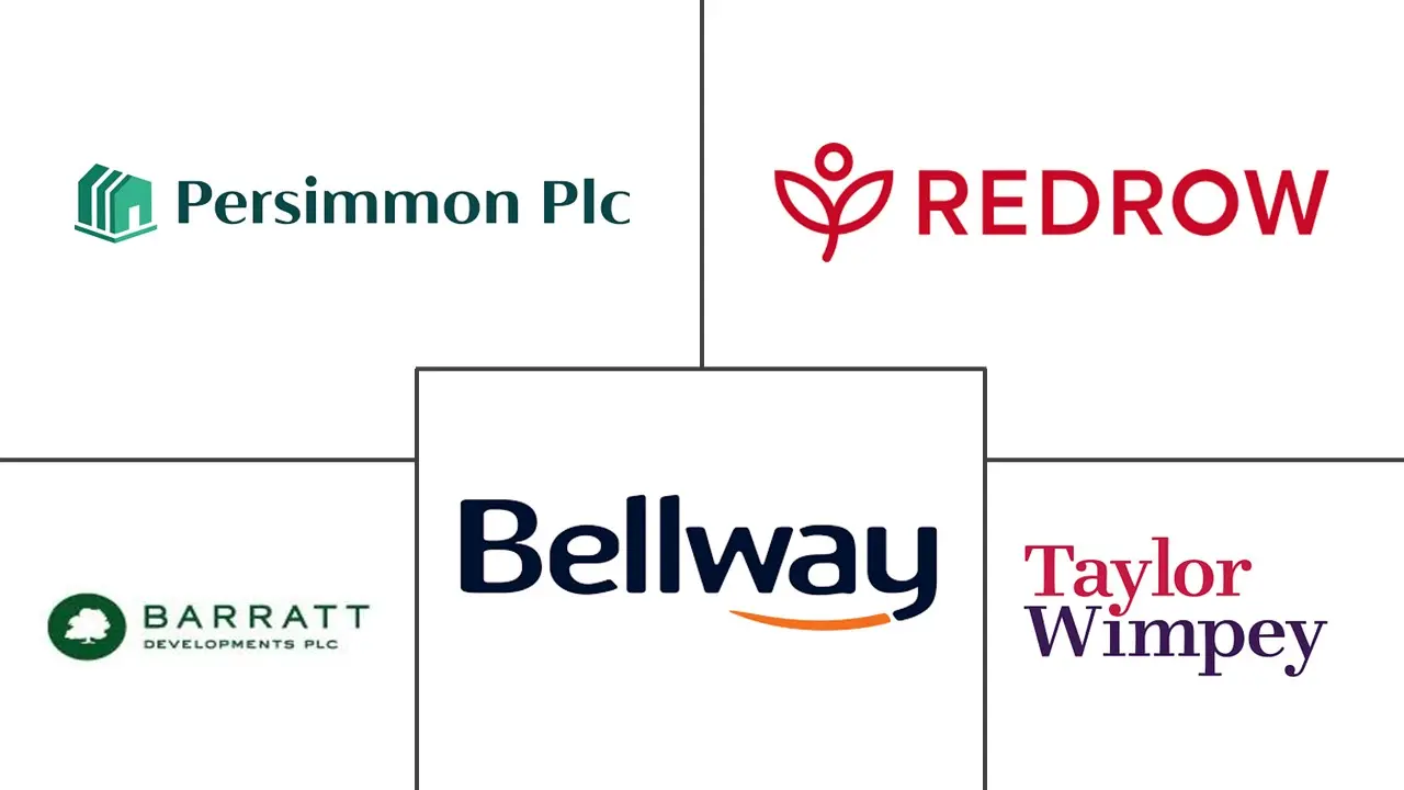 英国住宅建筑市场规模和份额