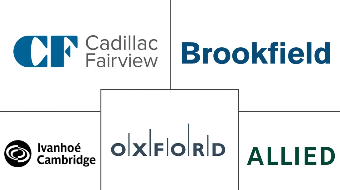 加拿大写字楼房地产市场规模和份额