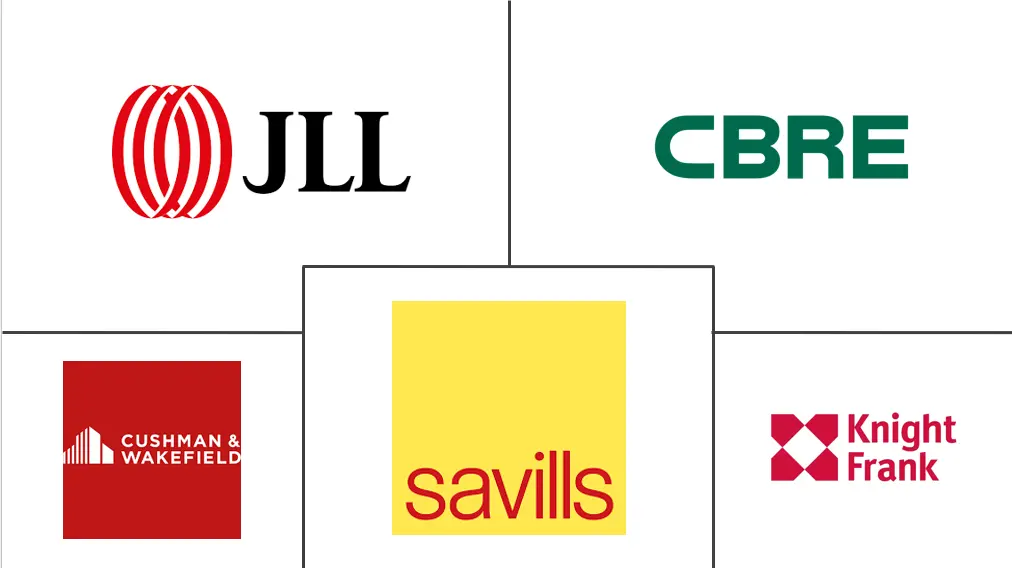 德国写字楼房地产市场规模和份额