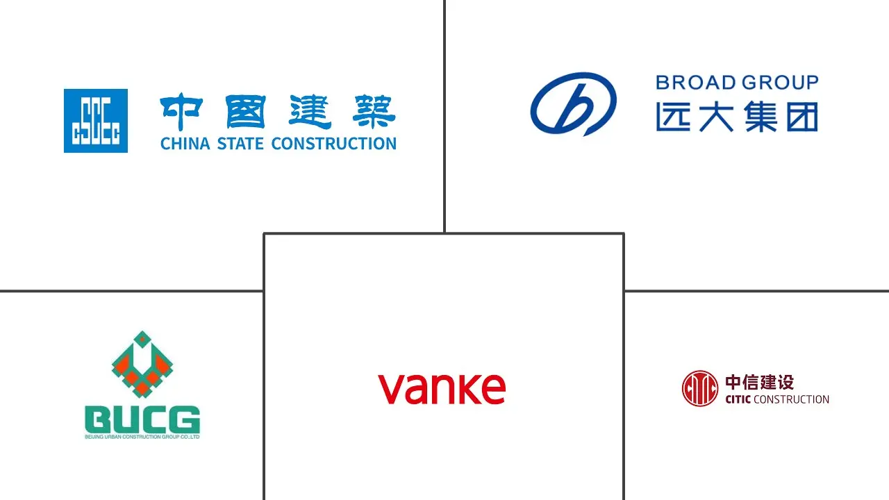 中国装配式建筑市场规模及份额分析