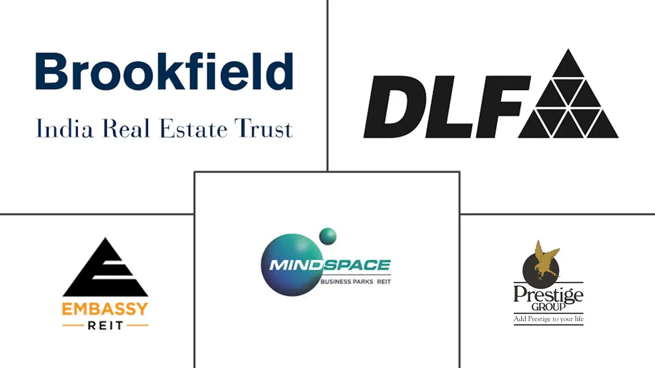 印度写字楼房地产市场规模和份额