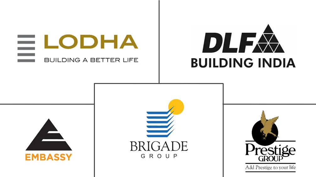 印度商业建筑市场规模及份额