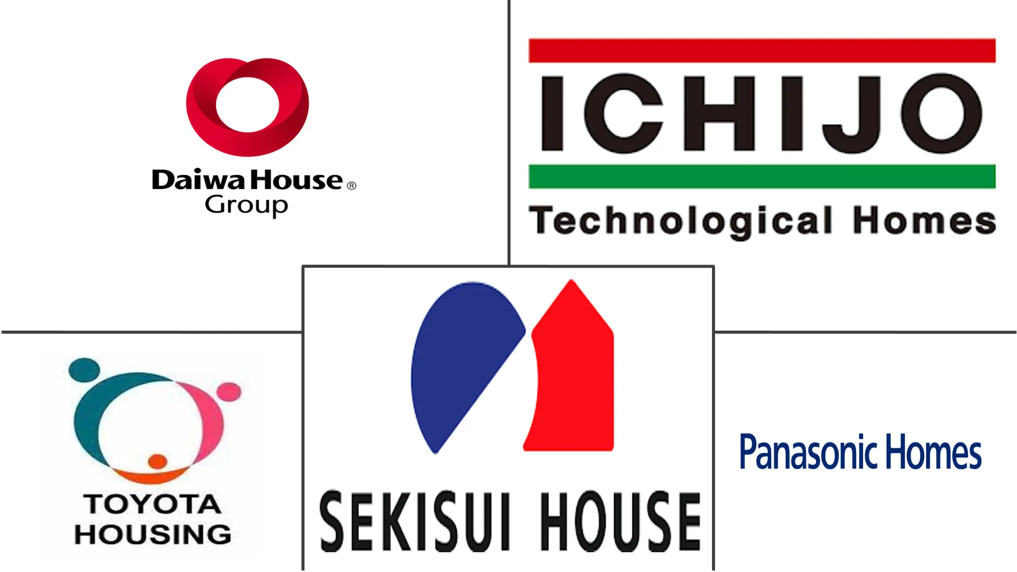 亚太地区预制房屋市场规模