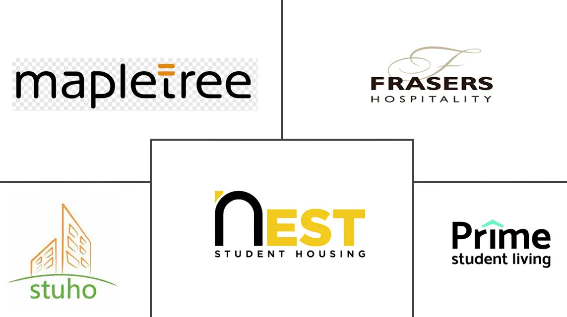 亚太地区学生住宿市场规模