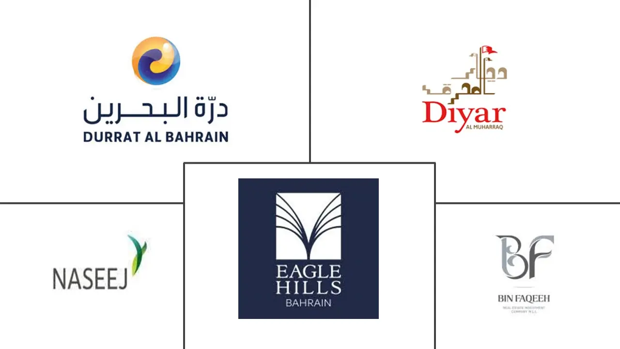 巴林豪华住宅房地产市场规模和份额