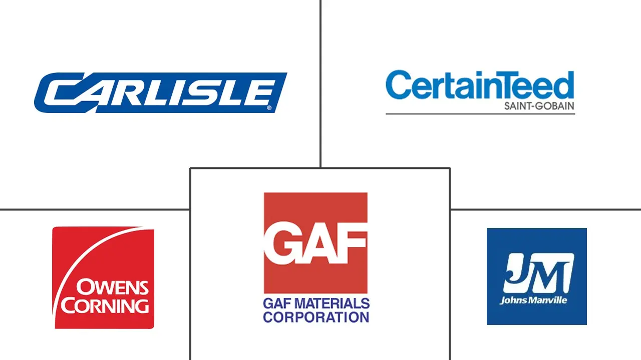 美国屋顶市场规模和份额