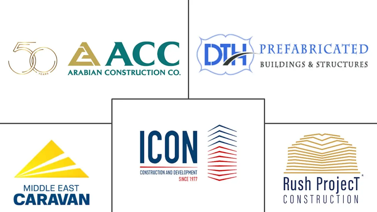 埃及活动房屋市场规模