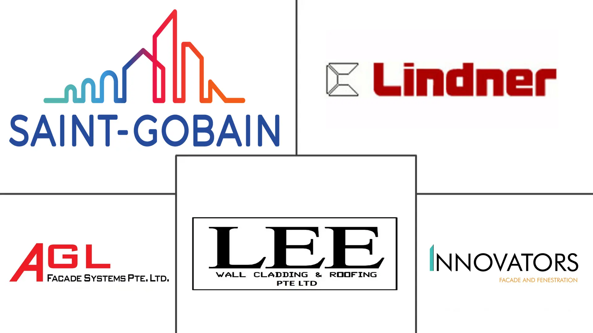 亚太地区幕墙市场规模