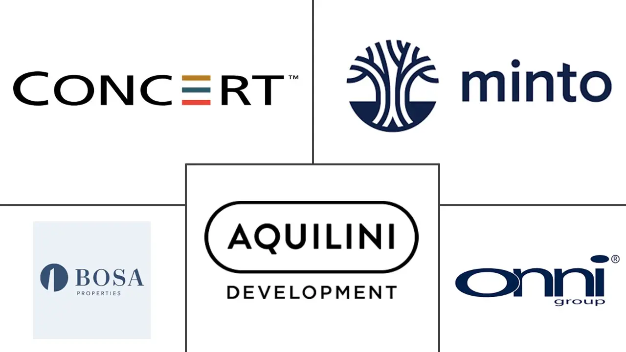 加拿大公寓市场规模