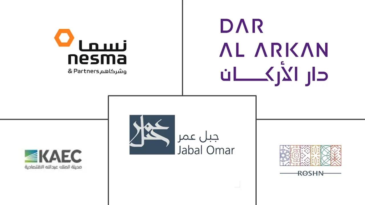 沙特阿拉伯住宅建筑市场规模和份额