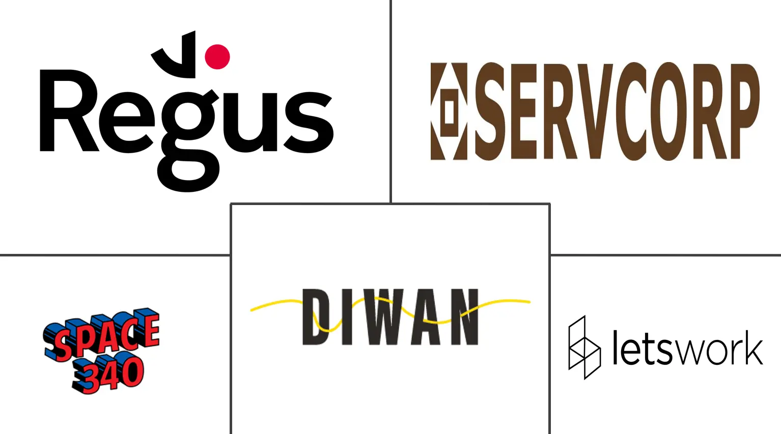 巴林灵活办公空间市场规模