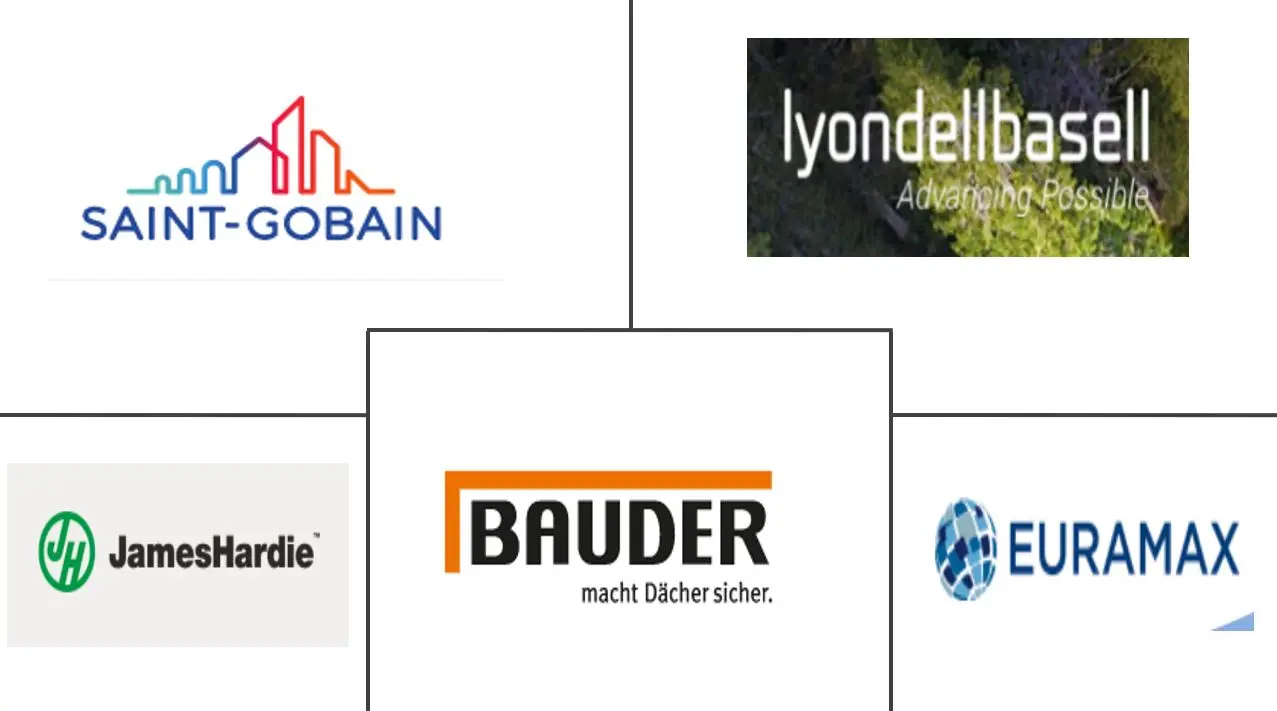 欧洲建筑板材市场规模和份额分析