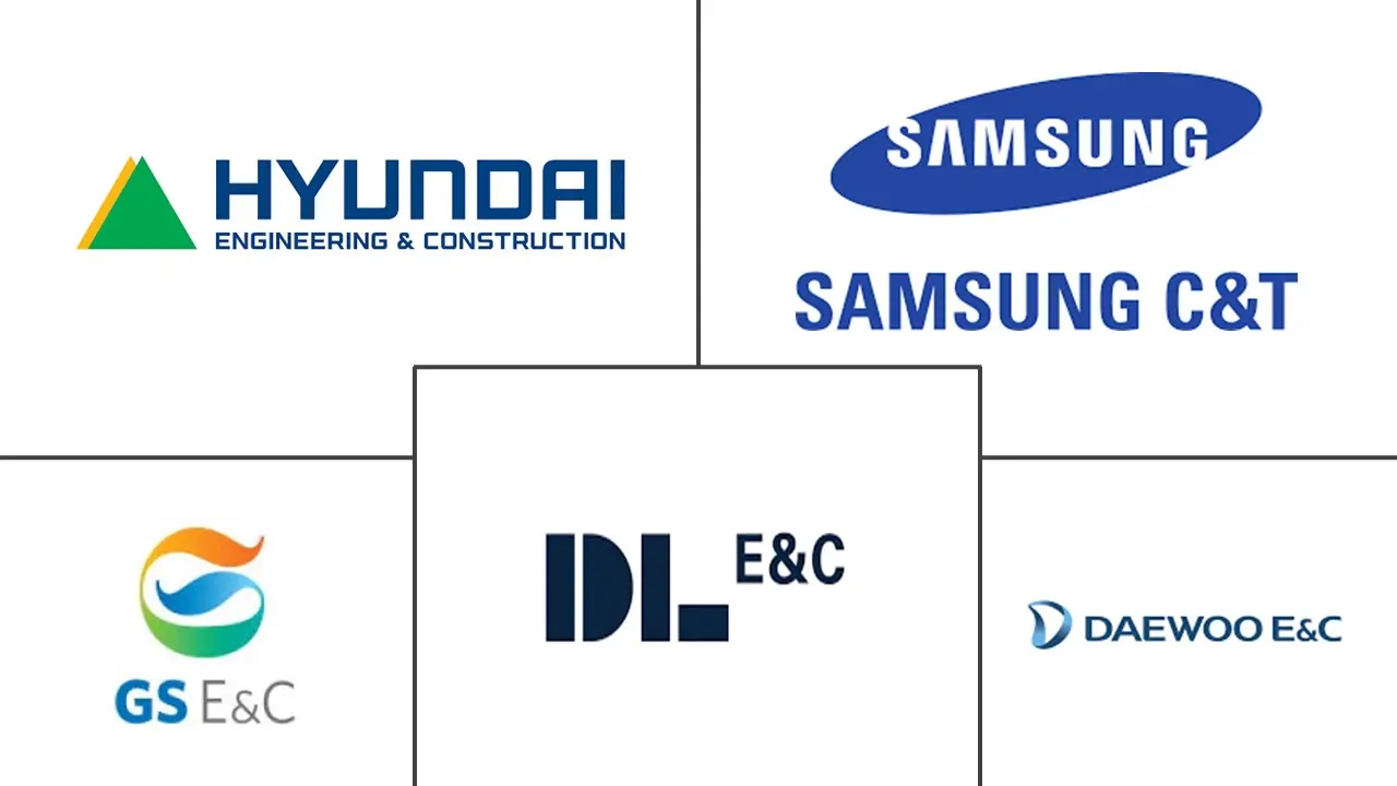 韩国基础设施市场规模和份额