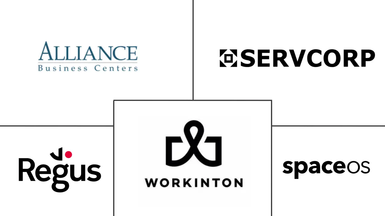 卡塔尔灵活办公空间市场规模