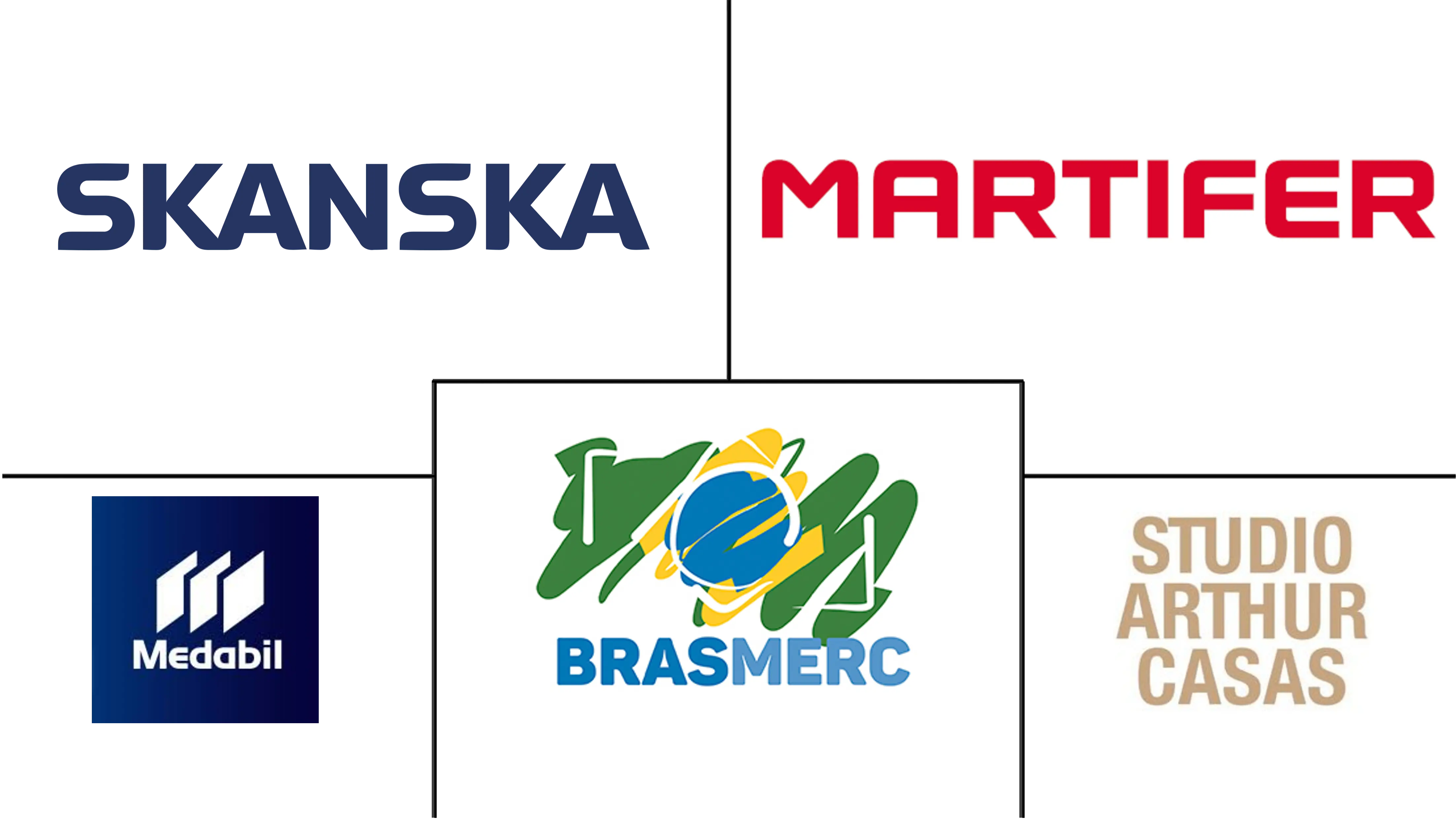 巴西装配式建筑市场规模