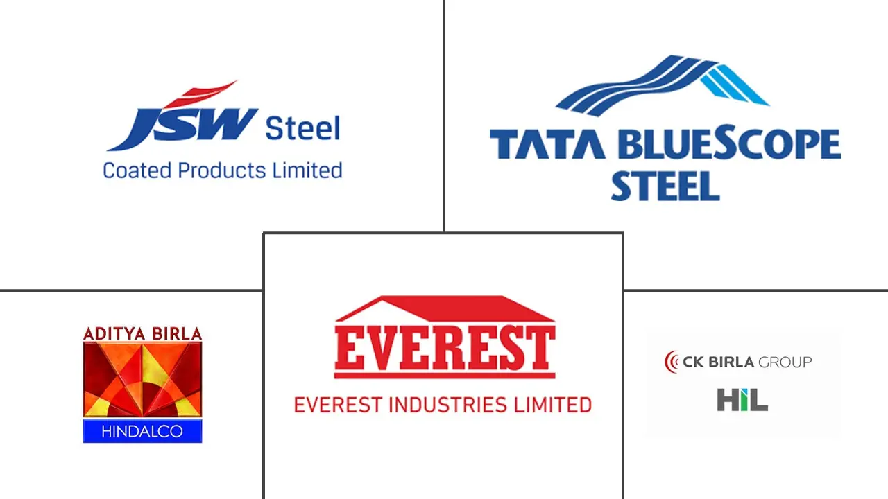 印度屋顶市场规模和份额