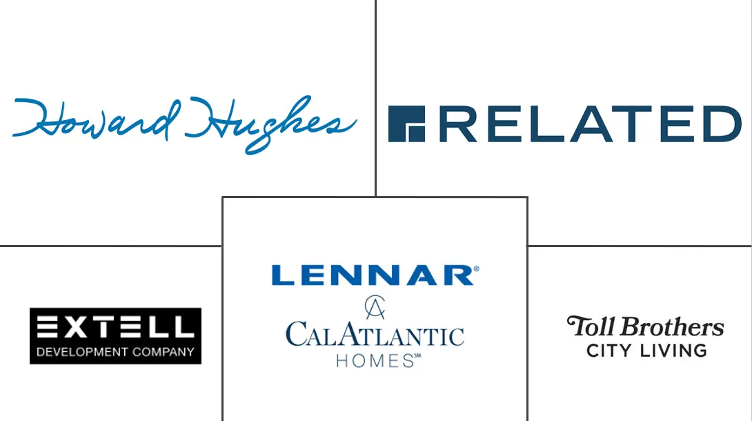 北美豪华住宅房地产市场规模和份额