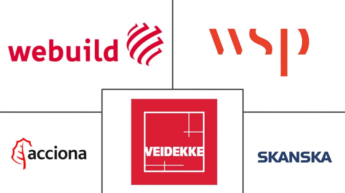 挪威交通基础设施建设市场规模