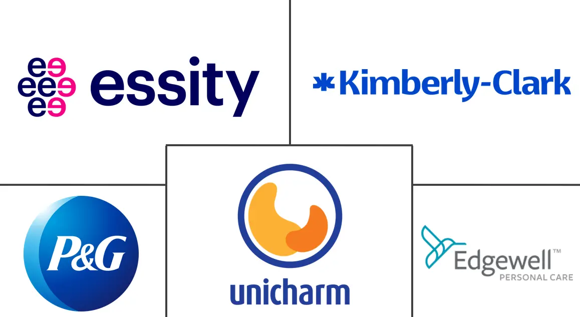 卫生棉条市场规模和份额